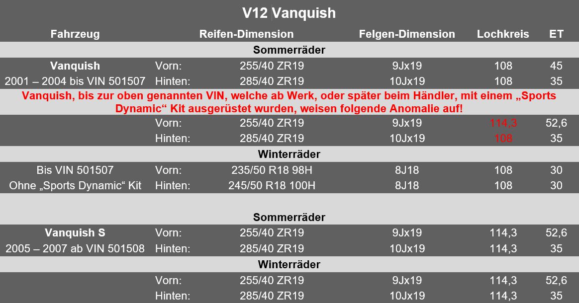V12 Vanquish.jpg