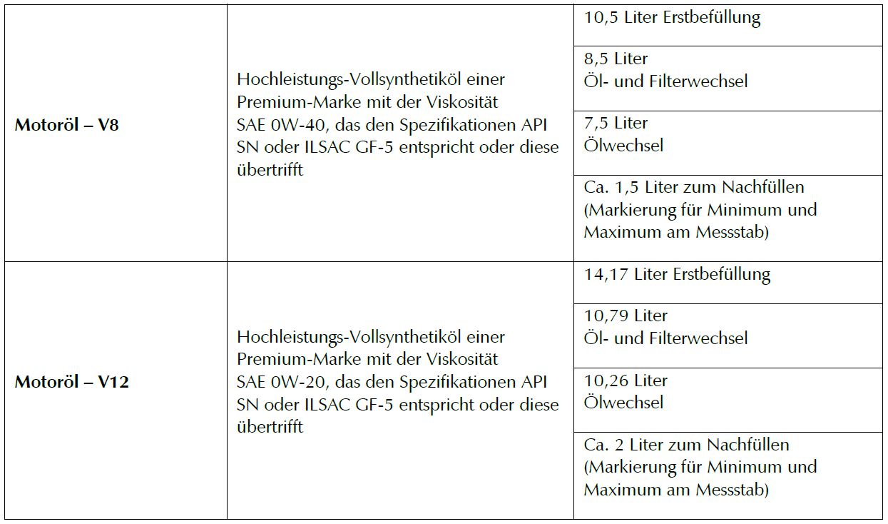 Zu verwendende Motorenöle für den DB11.jpg